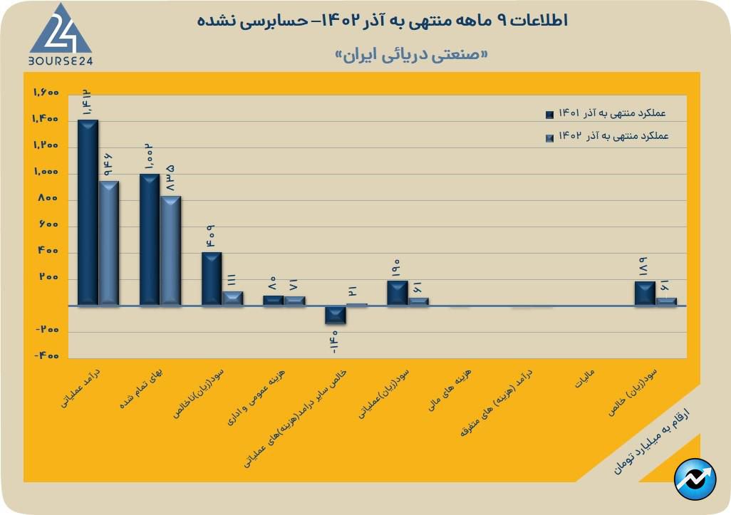 خصدرا