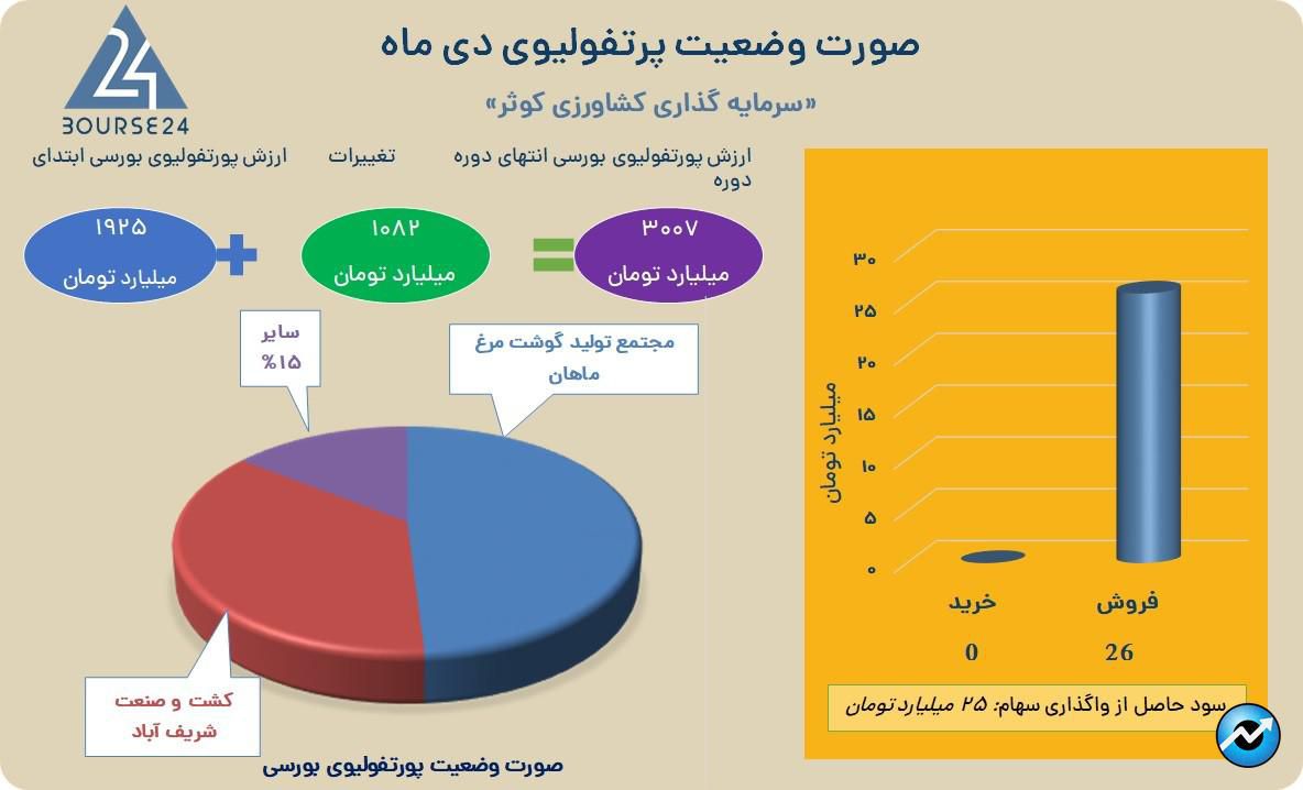 زکوثر