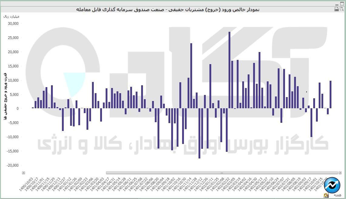 صندوق