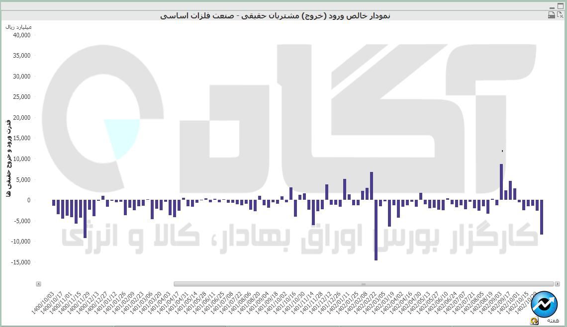 فلزات اساسی