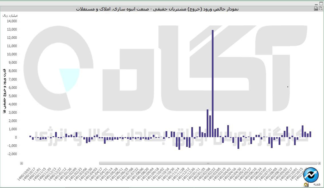 انبوه سازی