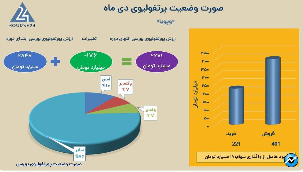 وغدیر