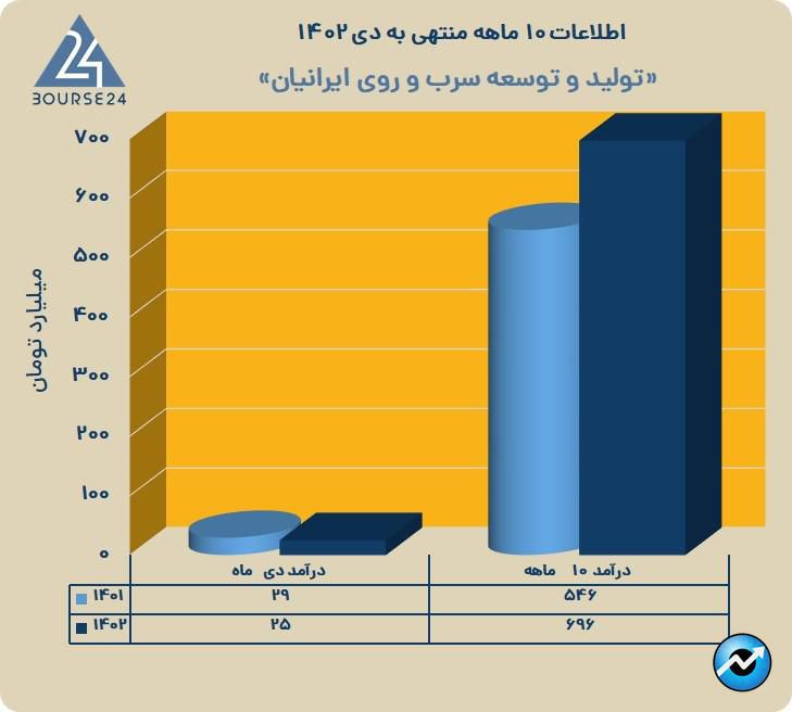 فتوسا