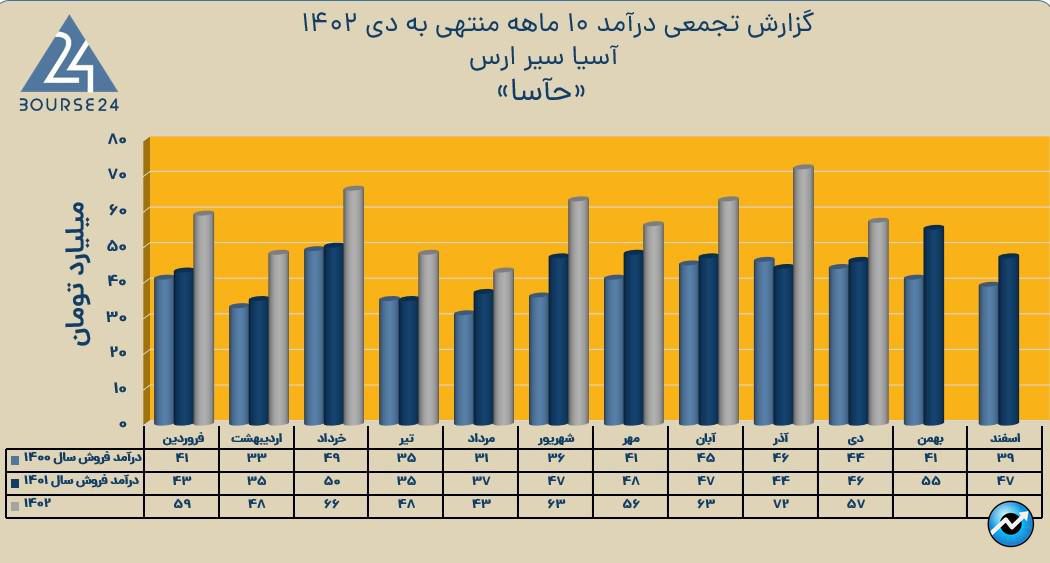 حاسا