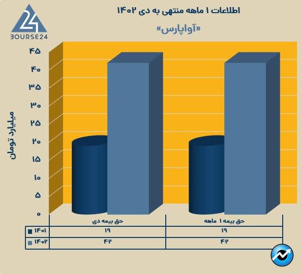 آواپارس