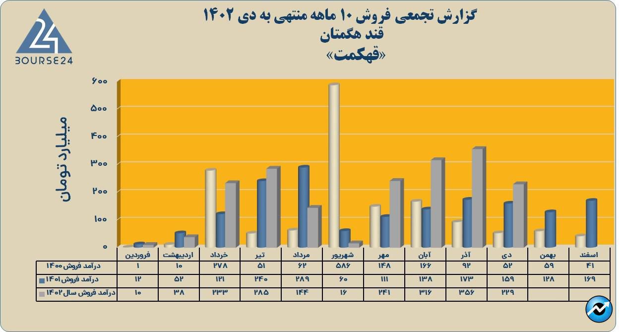 قهکمت