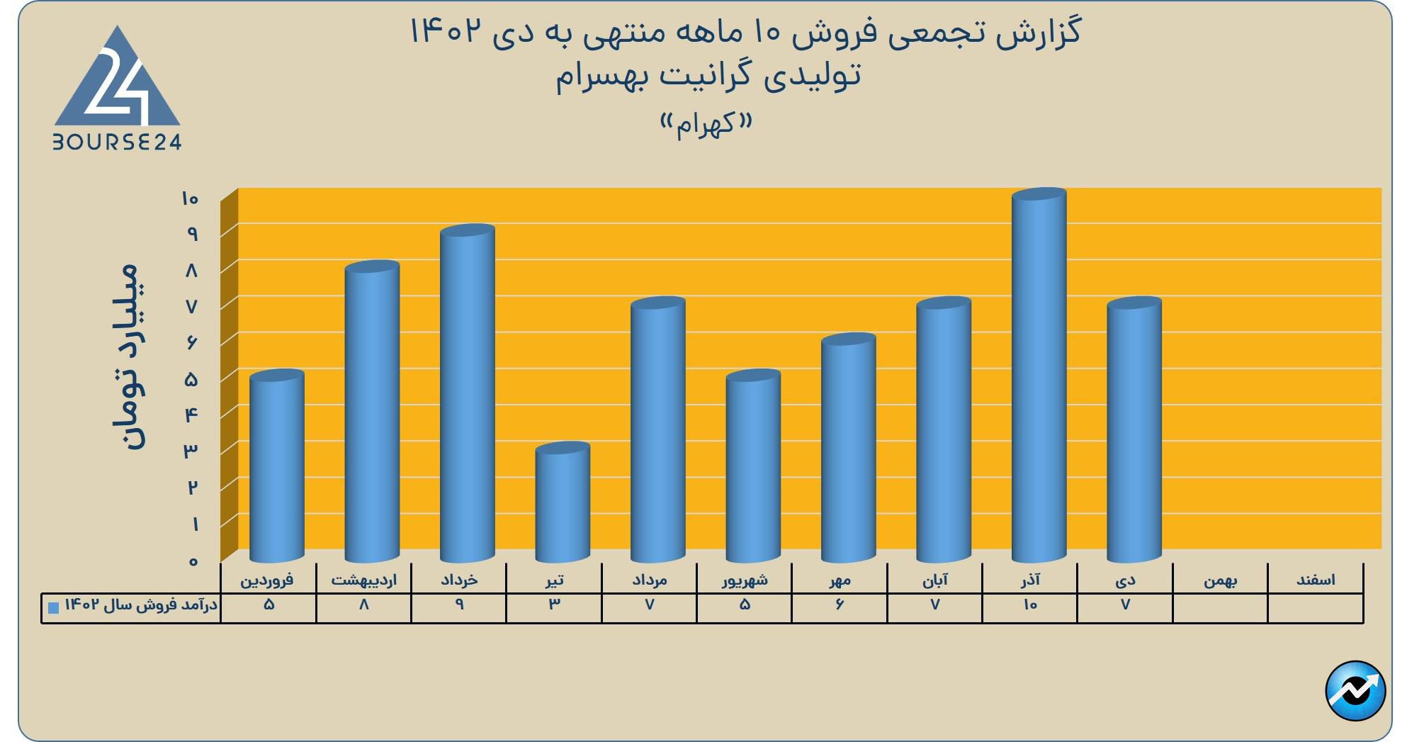 تاتا