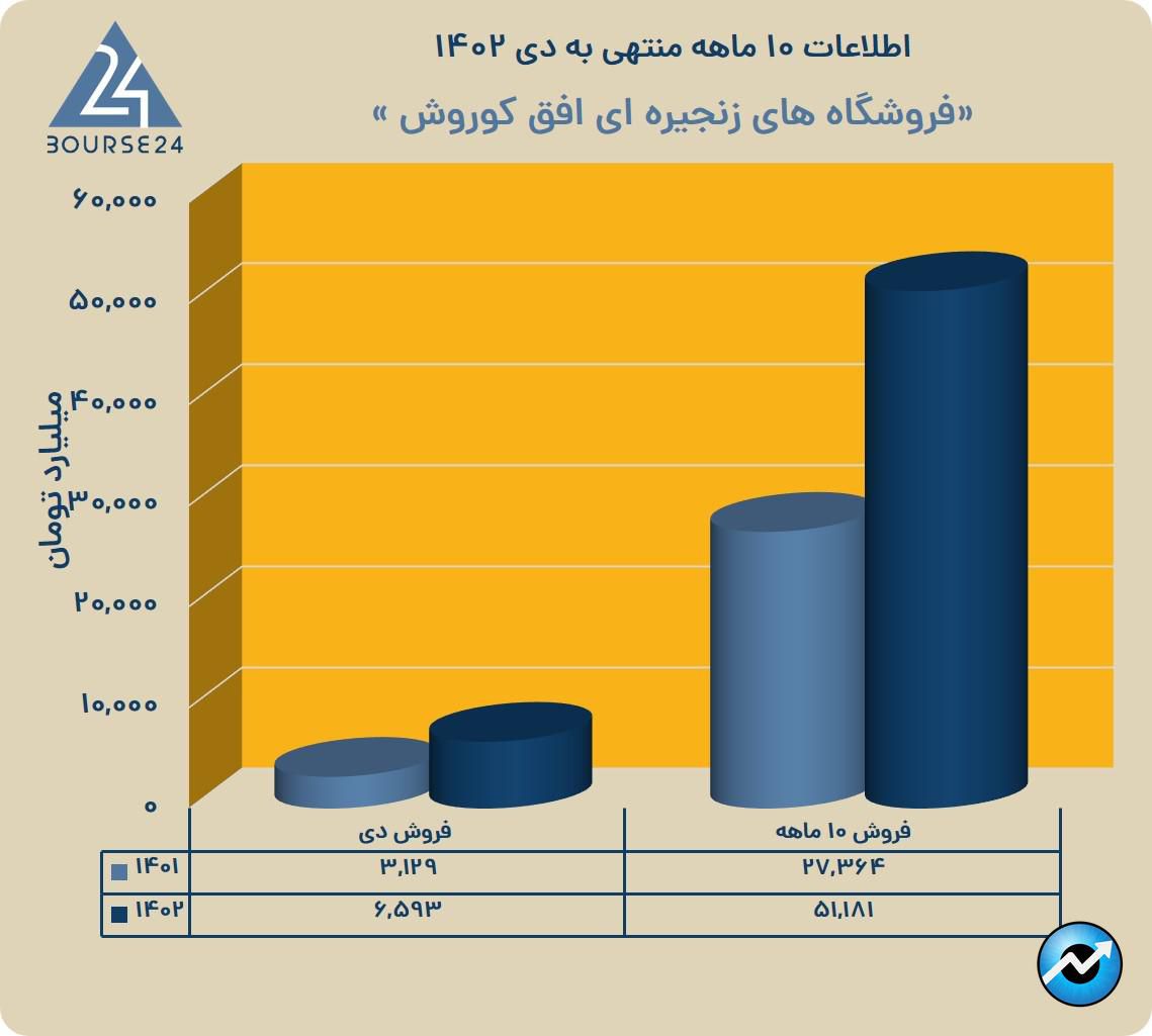 یلب