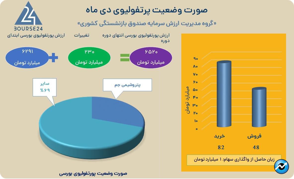 ومدیر