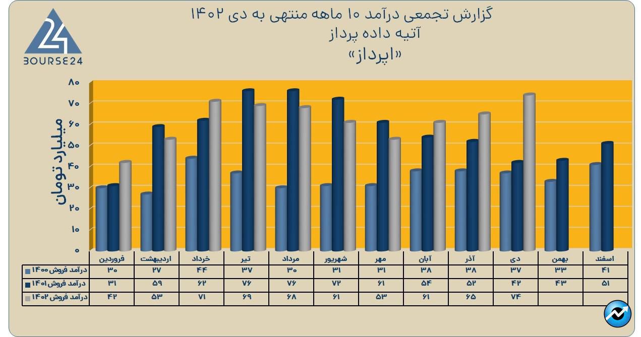 اپرداز