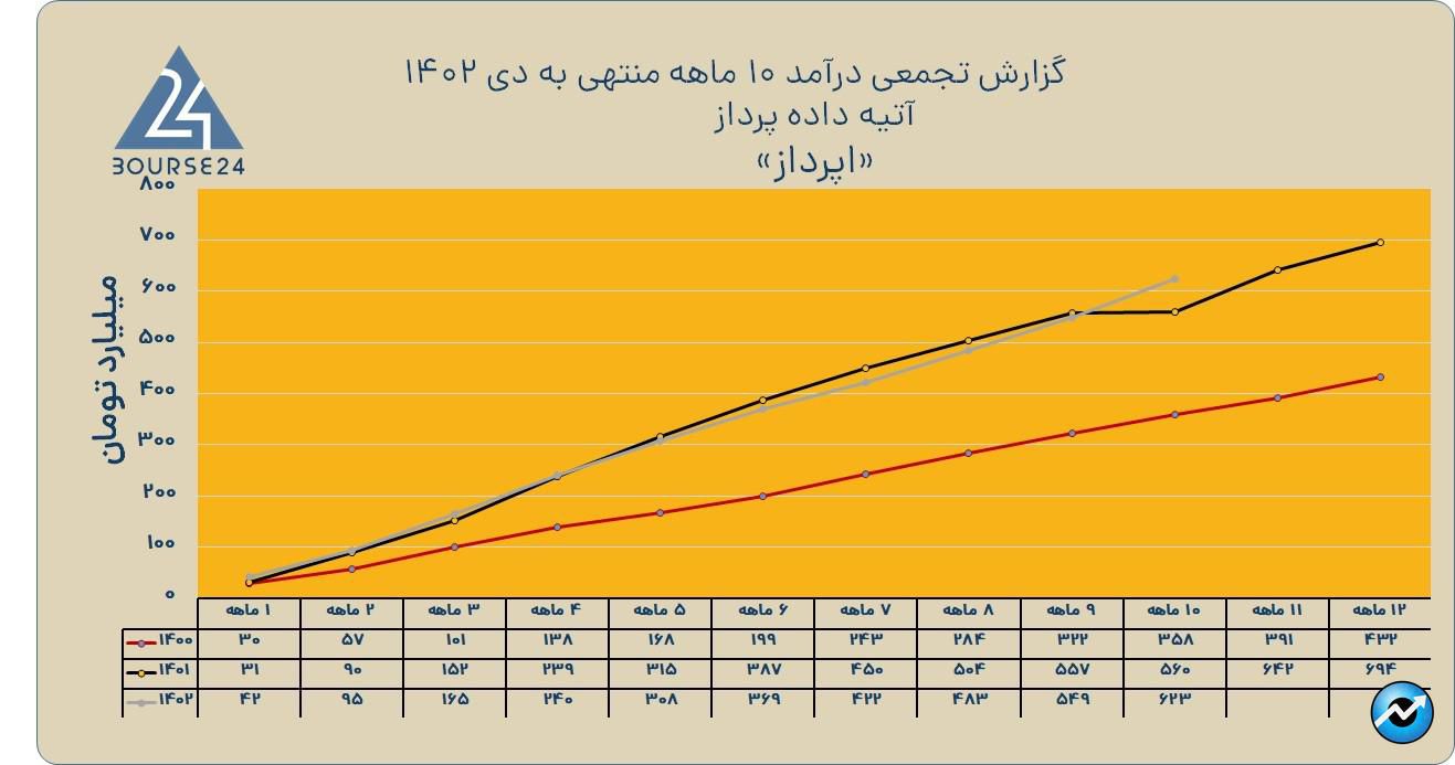 اپرداز