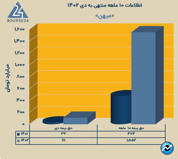 میهن