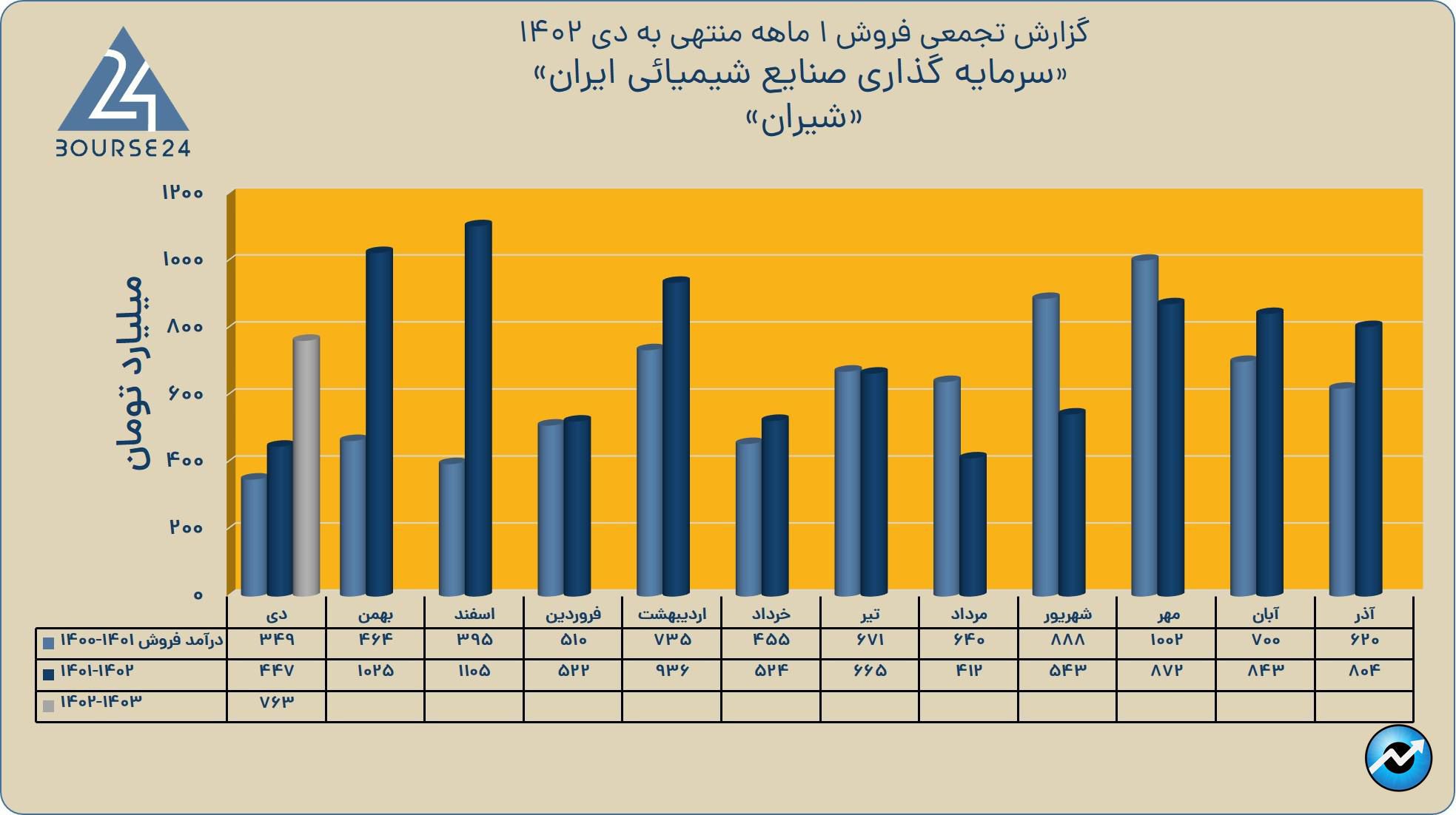 شیرا