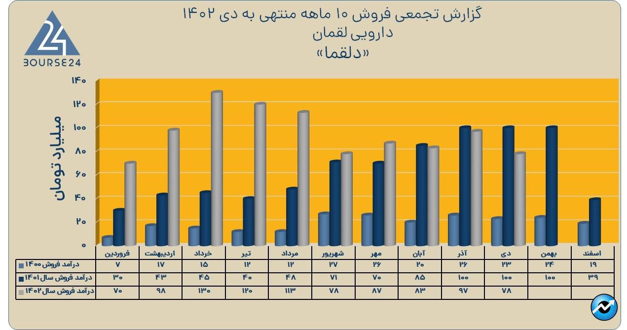 دلقما