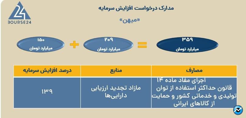 میهن