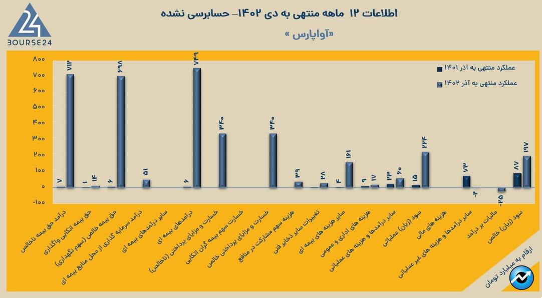 آواپارس