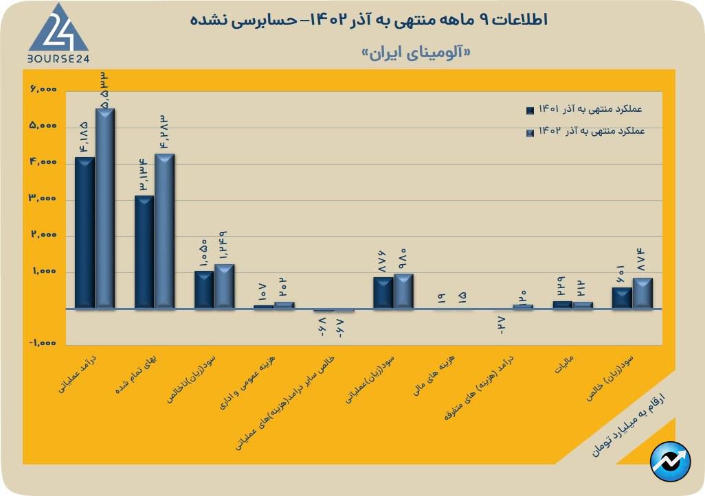 آلومینا