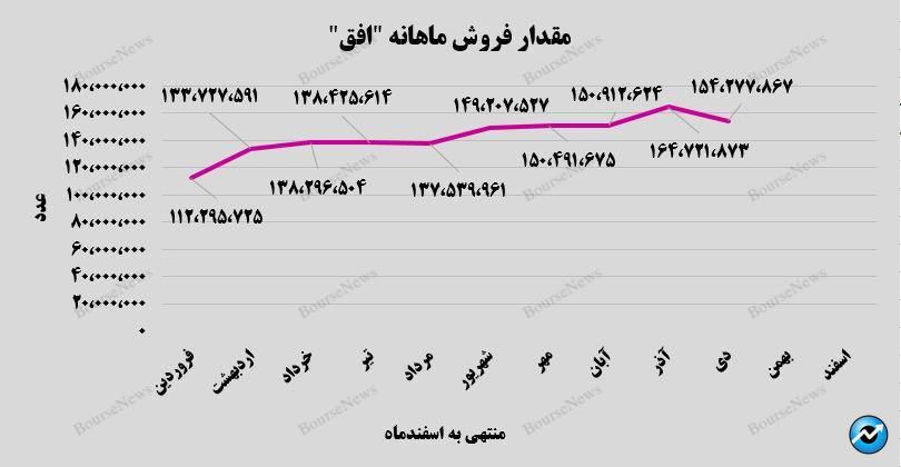 درخشش