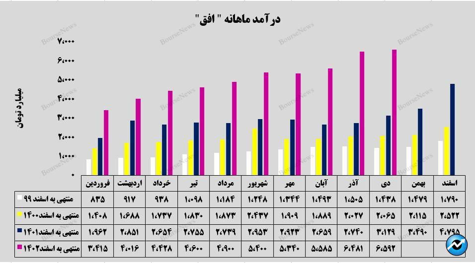 درخشش