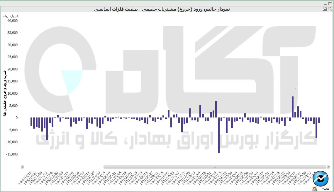 فلزات اساسی