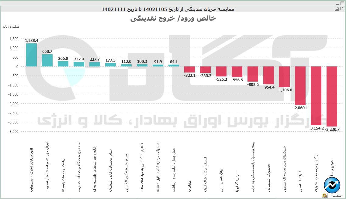 صنعت