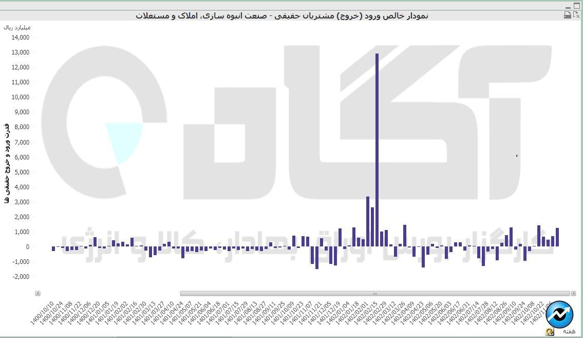 انبوه سازی