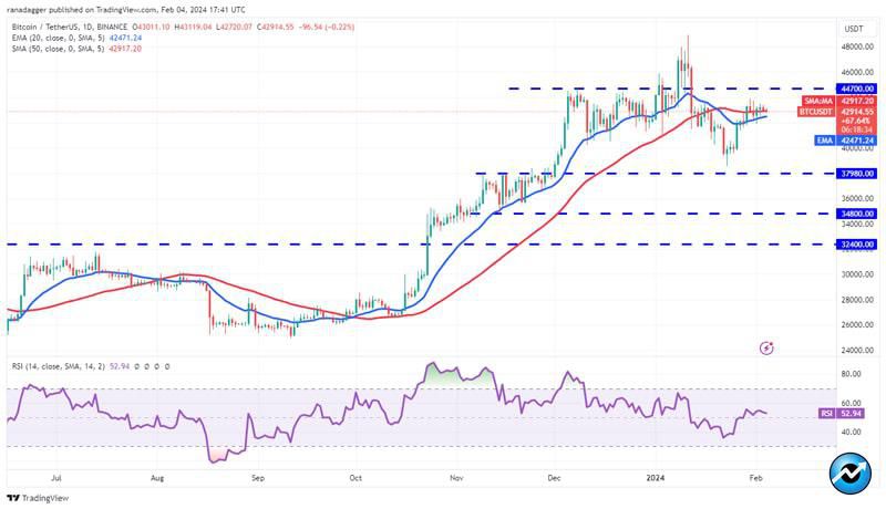 top-5-cryptos-btc-link-icp-rndr-and-sui