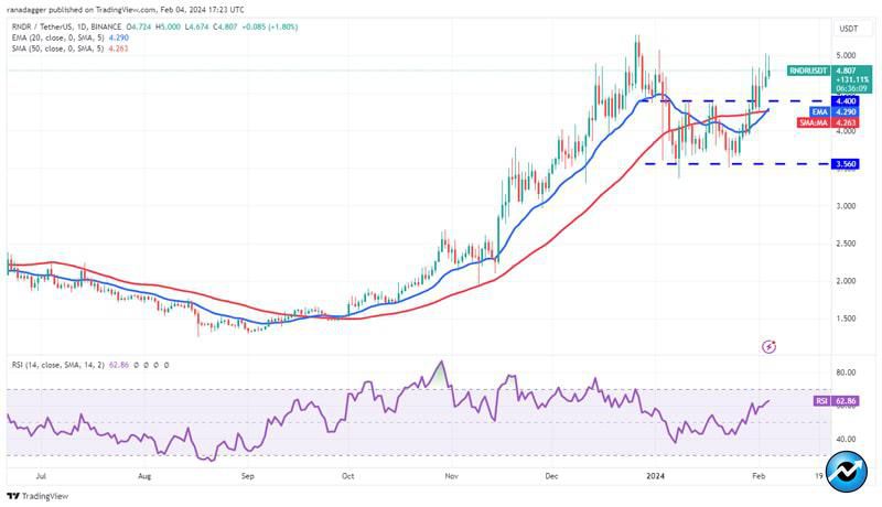 top-5-cryptos-btc-link-icp-rndr-and-sui