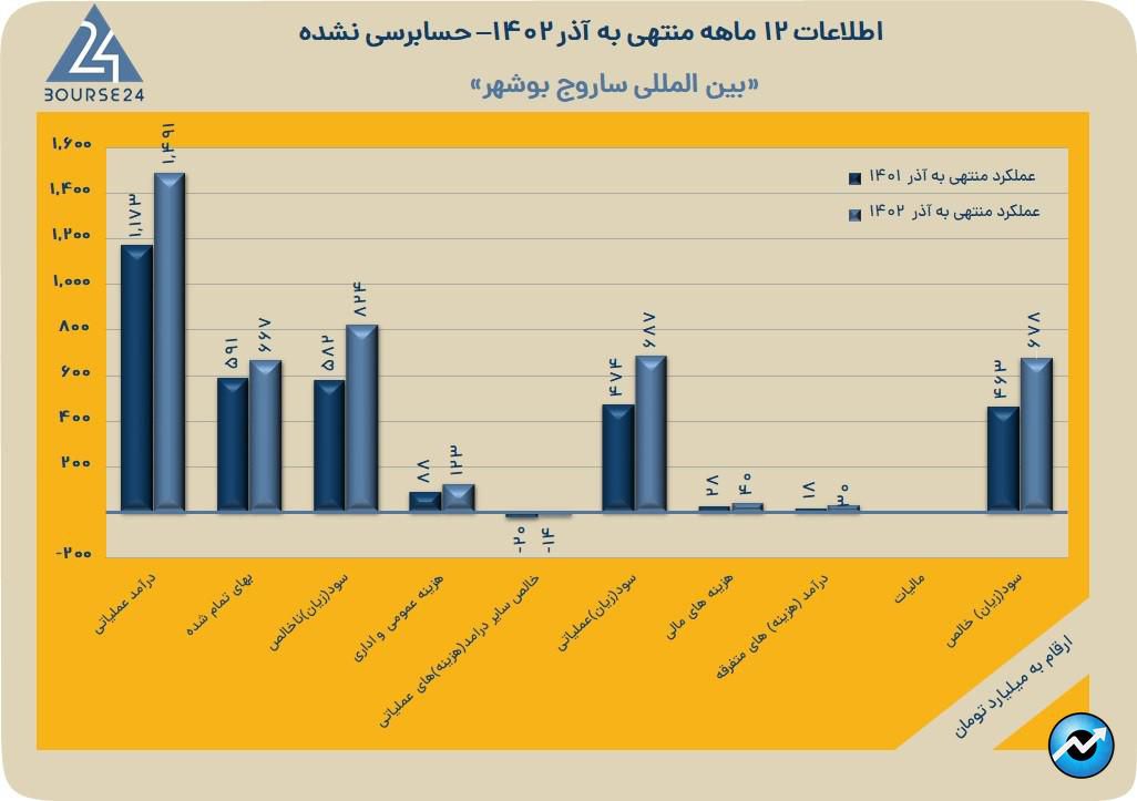 ساروج