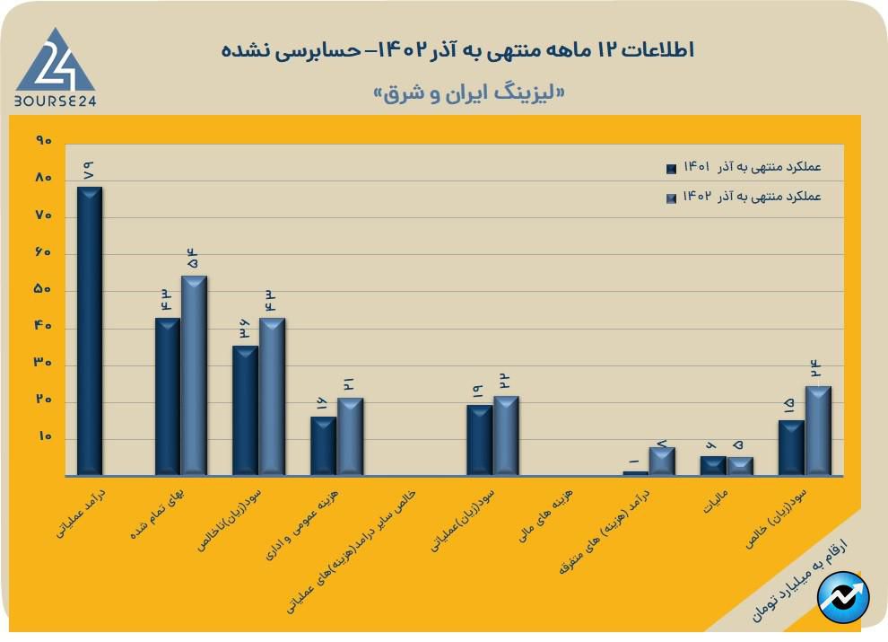 ولشرق