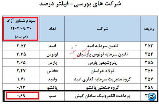 کلاس درسی برای مدیران، نوابغ و اساتید مالی شاغل در سازمان بورس، بورس و فرابورس