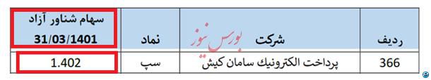 کلاس درسی برای مدیران، نوابغ و اساتید مالی شاغل در سازمان بورس، بورس و فرابورس