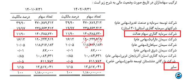 کلاس درسی برای مدیران، نوابغ و اساتید مالی شاغل در سازمان بورس، بورس و فرابورس