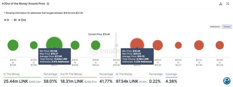 crypto-whale-bought-million-chainlink-link