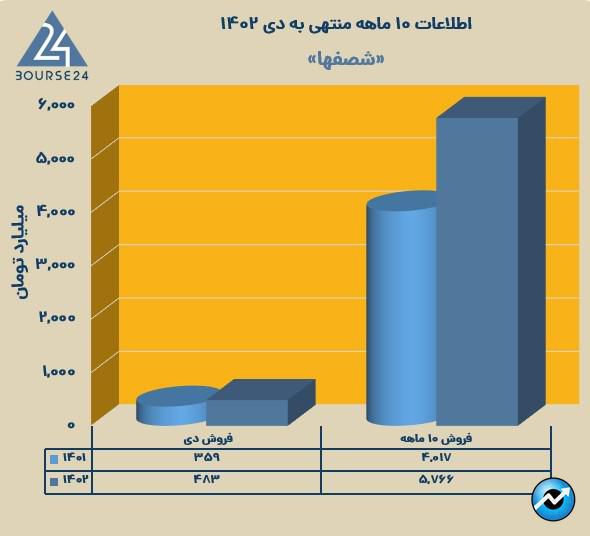 شصفها