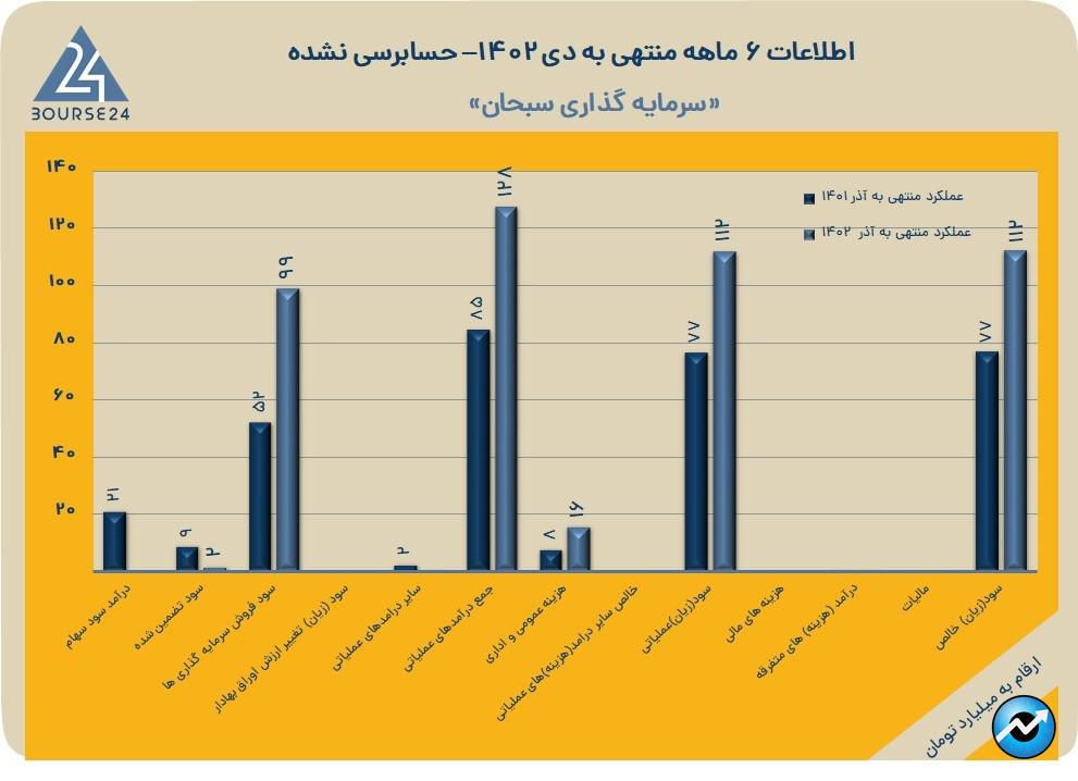 وسبحان