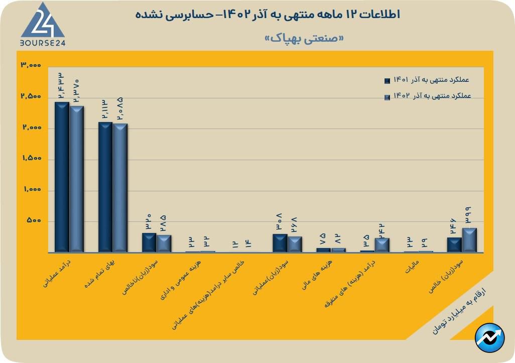 بهپاک