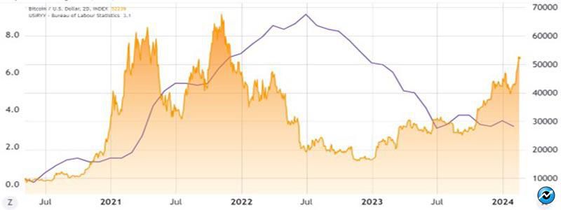 btc-unlikely-hit-high-before-halving-