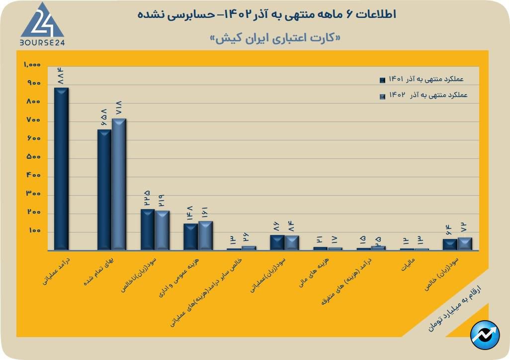 رکیش