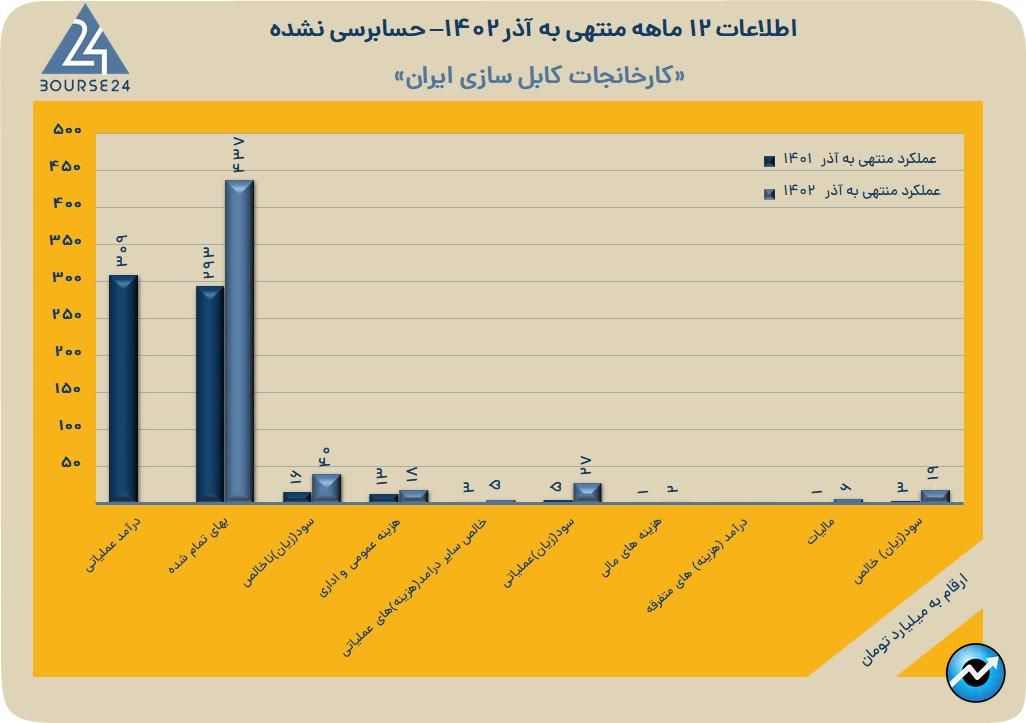 بایکا