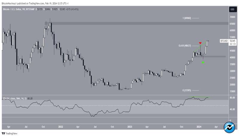 bitcoin-price-weekly-close-above-50k