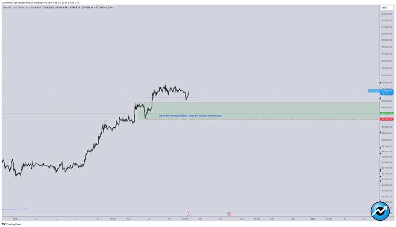 bitcoin-price-weekly-close-above-50k