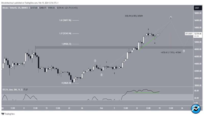 bitcoin-price-weekly