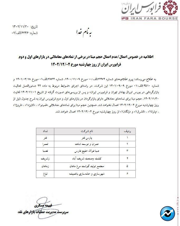 اعلام آخرین جزییات حجم مبنا برای برخی نمادهای معاملاتی در فرابورس 