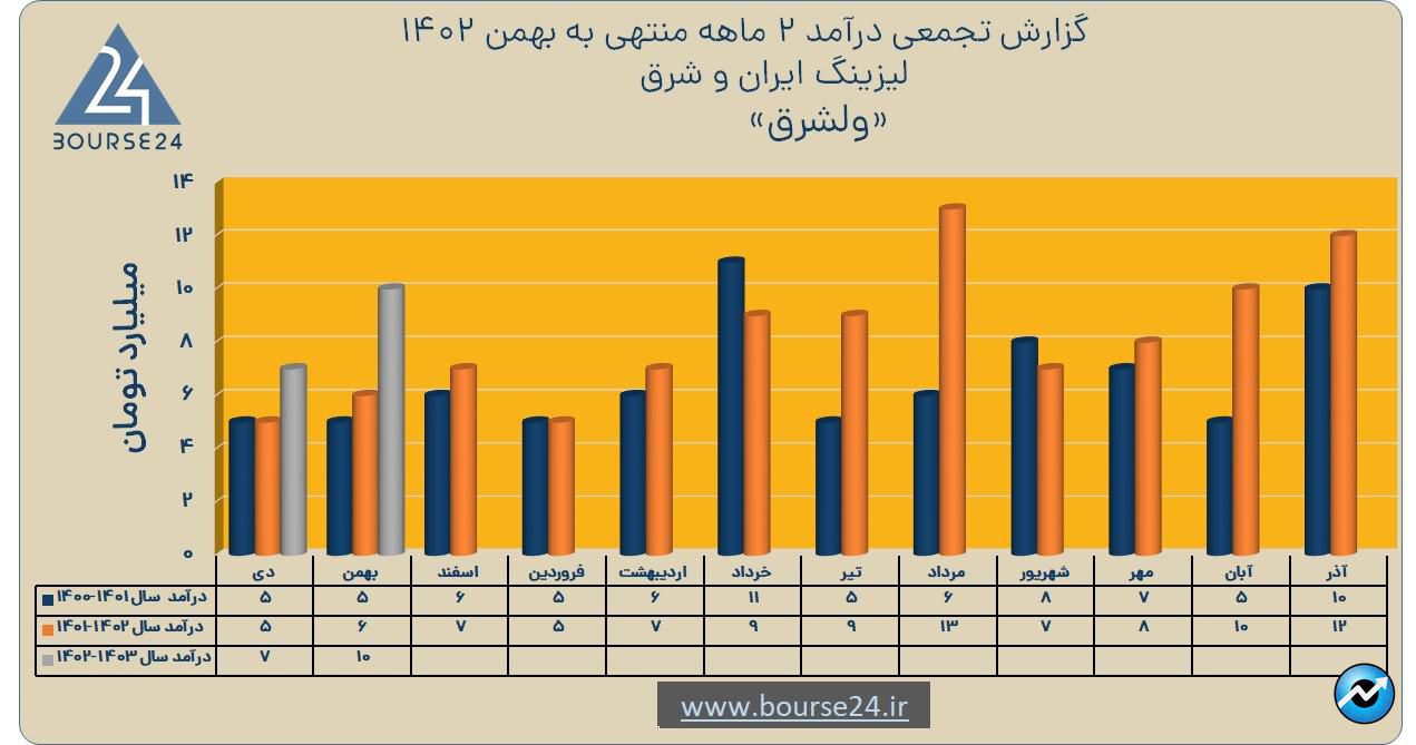 ولشرق