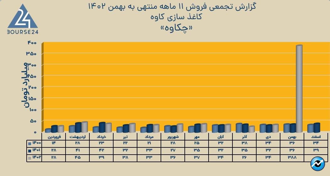 چکاوه