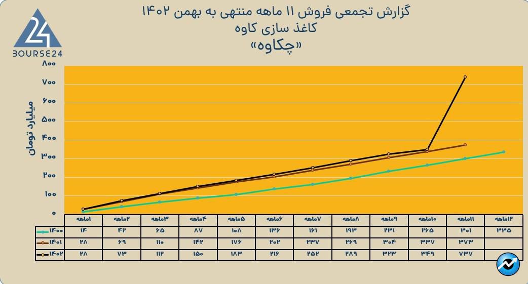 چکاوه