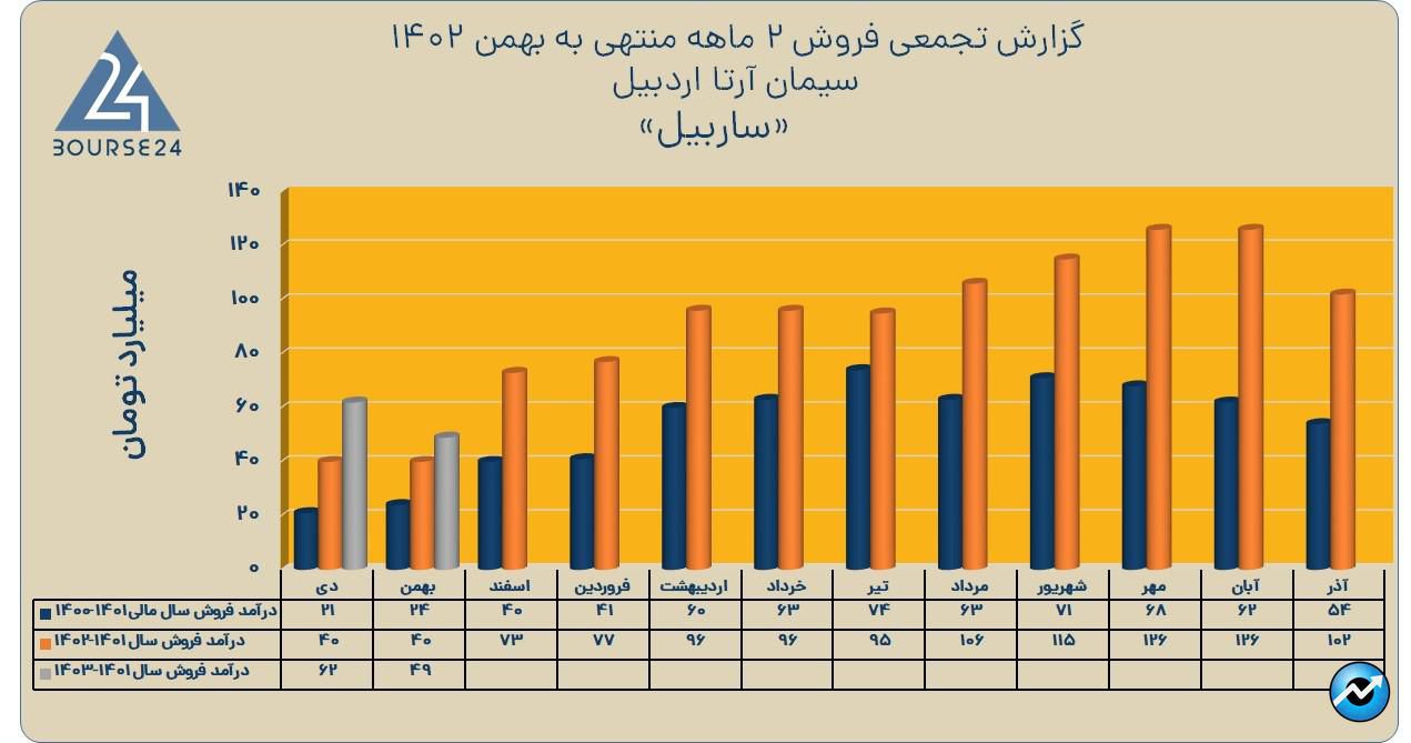 ساربیل