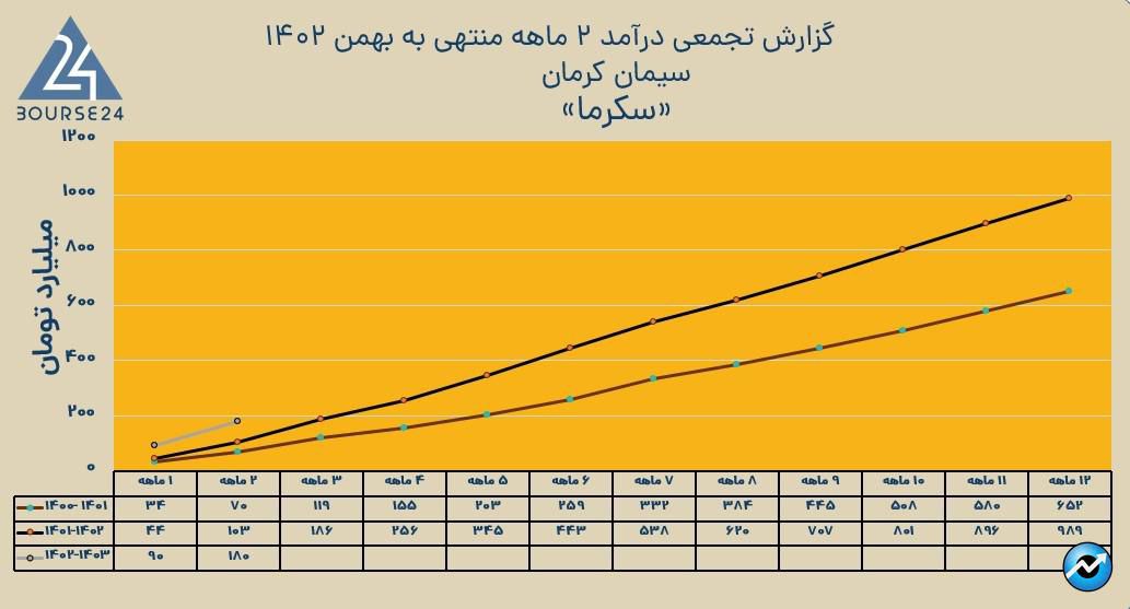 سکرما