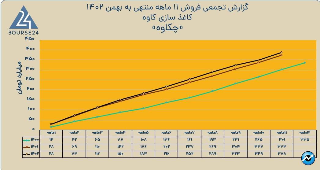 چکاوه